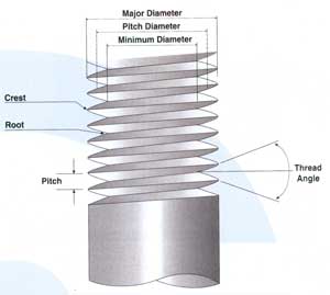 Thread Inserts, Exporter Of Thread Inserts, Stockist Of Thread Inserts ...